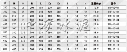 TPO---13 外形连接尺寸.jpg
